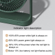 Mini Ventilateur De Bureau Sans Fil Silencieux Rechargeable Type C 4000 mAh 15 h 4 Vitesses Rotation À 360 Degrés - www.yonis...