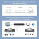 Kit De Vidéosurveillance PoE 4 Caméras 5MP Vision Nocturne Couleur Audio Bidirectionnel IP66