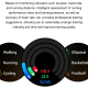 Montre Connectée Écran Rond 1.36 Pouces Bluetooth Appels Étanche IP68 Silicone Autonomie 30 Jours Charge Sans Fil - www.yonis...