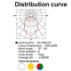 Courbe de distribution lumineuse et caract&eacute;ristiques techniques du projecteur LED RVB pour jardin - Yonis Y-pes34