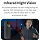 Camera IP HD Vision Nocturne Infrarouge Rotative 115° Avec Détection De Mouvement Et Stockage Cloud - www.yonis-shop.com
