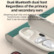 Écouteurs Bluetooth Sans Fil Avec Affichage Numérique Étanche Et Son Haute Définition - www.yonis-shop.com