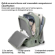 Sac À Dos Ordinateur Grande Capacité Résistant À L'eau Avec Port USB Et Compartiment Pour Ordinateur Portable 15.6 Pouces - w...