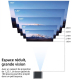 Vidéoprojecteur Intelligent Full HD Android 13 250 ANSI WiFi Double Bande Bluetooth Autofocus - www.yonis-shop.com