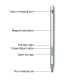 Stylet Tactile Pour Tablette À Pression Avec Pointe Douce Rejet De Paume Fixation Magnétique Et 70 Heures D Autonomie - www.y...