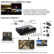 Commutateur Vidéo HDMI 4 Entrées 2 Sorties Avec Affichage OSD 1080p 60 Hz Et Mixage Audio - www.yonis-shop.com