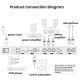 Processeur Audio Anti Larsen Pour Chant Et Scène Bluetooth USB Réverbération Double Et Égaliseur Micro 6 Bandes - www.yonis-s...