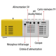 Mini Vidéoprojecteur LED Portable Home Cinéma Compatible Full HD 1080p Avec HDMI USB Et Carte TF Projection 20 À 60 Pouces - ...