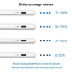 Stylet Capacitif Pour iPad Après 2018 Pour Dessin Précision Pixel Batterie Longue Durée Sans Appairage Pointes De Rechange - ...