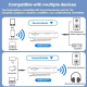 Adaptateur Audio Bluetooth 2 En 1 AUX Récepteur Émetteur Pour Casque Et Enceinte DAC Haute Fidélité 60 H 3,5 Mm - www.yonis-s...