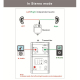 Système De Monitoring Intra Auriculaire Sans Fil Pour Scène 1 Émetteur 1 Récepteur Stéréo Indépendante 8 Ms 2.4 GHz - www.yon...