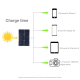 Panneaux Solaires Monocristallins 2 x 20 W Pour Batterie Avec USB QC3.0 AFC Et Pinces Crocodile - www.yonis-shop.com