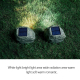 Projecteur Solaire LED Effet Pierre Pour Jardin Étanche IP65 À Allumage Automatique 8 Heures - www.yonis-shop.com