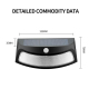 Lampe Murale Solaire Extérieure À Détecteur De Mouvement IP65 Lumière Chaude 3000K Autonomie 10H Panneau Monocristallin - www...