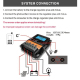 Contrôleur De Charge Solaire PWM 12V 24V 20A Avec Écran LCD Double USB 5V 2,5A Pour Batteries Plomb-acide - www.yonis-shop.com