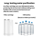 Cartouche Filtrante Pour Robinet Pour Eau À Boire Avec Membrane Ultrafiltrante Charbon Actif 600 L - www.yonis-shop.com