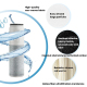 Filtre À Eau Pour Robinet À Filtration Multicouche Au Charbon Actif Réduction Du Chlore Des Odeurs Et Microorganismes - www.y...
