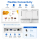Écran D’Affichage Dynamique Commercial HD 10.1 Pouces Tactile Android 11 2 Go 16 Go Pour Menus Et Publicités - www.yonis-shop...
