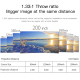 Videoprojecteur Android Full HD 1080P Portable 2000 Lumens - www.yonis-shop.com