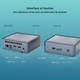 Mini PC Windows Puissant Avec Processeur AMD Ryzen 7 8 Cœurs Graphiques Radeon WiFi 6E et Bluetooth 5.2 - www.yonis-shop.com