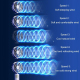 Mini Ventilateur Portable À Suspendre Au Cou Pliable 5 Vitesses Affichage Numérique USB Type C Autonomie 4 À 7 Heures - www.y...