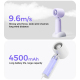 Ventilateur À Main Silencieux Avec Écran Numérique 4500 mAh Autonomie 16 Heures Sortie D’air Orientable À 90 Degrés - www.yon...