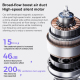 Mini Ventilateur À Main Silencieux Avec Affichage Numérique LED 5 Vitesses Batterie 3000 mAh Flux D’air 9.9 m/s - www.yonis-s...