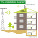 Amplificateur De Signal 3G Avec Antenne Yagi Haute Performance Pour Maison Et Bureau - www.yonis-shop.com