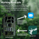 Caméra De Chasse 4G Européenne HD 30MP Vision Nocturne Rapide Étanche IP66 Installation Facile - www.yonis-shop.com