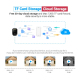 Caméra IP Solaire 3MP Vision Nocturne Audio Bidirectionnel Alarme PIR Stockage Cloud WiFi - www.yonis-shop.com