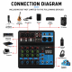 Table De Mixage Audio Pour Enregistrement Et Streaming Bluetooth USB Entrées Micro 48 V - www.yonis-shop.com
