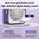Ventilateur De Bureau Silencieux 100 Vitesses Écran Numérique Veilleuse Minuterie Fixation Murale Rechargeable USB-C - www.yo...