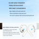 Ecouteurs Bluetooth Confort Ouvert Étanches IPX7 Avec Réduction De Bruit Et Son Clair - www.yonis-shop.com