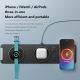 Chargeur Sans Fil 3 En 1 MagSafe Magnétique Pliable Bleu Pour iPhone Apple Watch Air Pods Chargement Rapide 15W - www.yonis-s...
