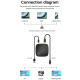 Clé Chromecast Ultra HD Sans Fil 4K Avec Interface Type-C HDMI Pour Tous Appareils - www.yonis-shop.com