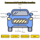 Traceur GPS Magnétique Puissant Etanche Longue Autonomie Alarme Intégrée Sans Installation - www.yonis-shop.com