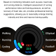 Montre Connectée Bluetooth Avec Appels Écran 1.36 Pouces Autonomie 30 Jours Étanche IP68 Compatible Android iOS - www.yonis-s...