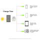 Chargeur Solaire Pliable 24 W À 4 Panneaux Pour Smartphone Et Tablette Double USB Charge Rapide QC3.0 AFC - www.yonis-shop.com