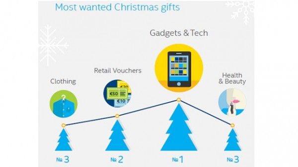 Cadeaux High Tech pour Noël Cadeaux High Tech pour Noël