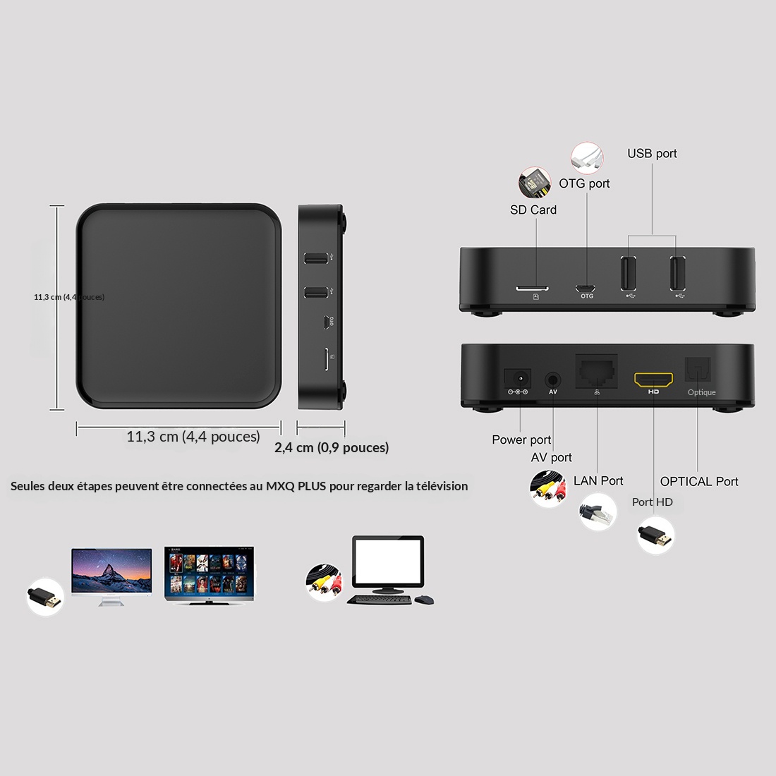 Connectique de la TV box