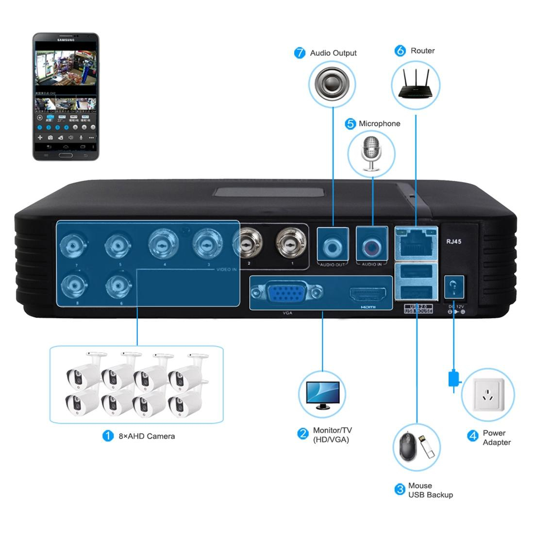 Kit videosurveillance complet avec DVR